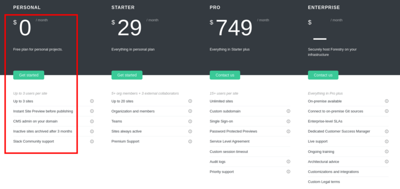 Forestry.io pricing